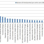 statistica_amniocentesi