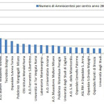 statistica_amniocentesi_