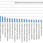 statistica_amniocentesi_