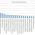 statistica_amniocentesi