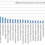 statistica_amniocentesi-2009