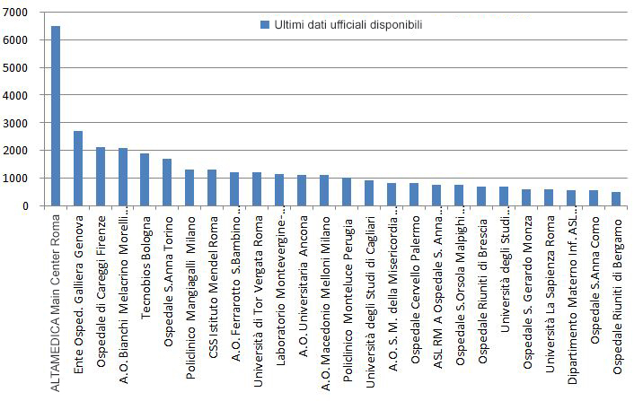 amniocentesi-dove-farla-migliori-centri-italia amniocentesi-dove-farla-migliori-centri-italia